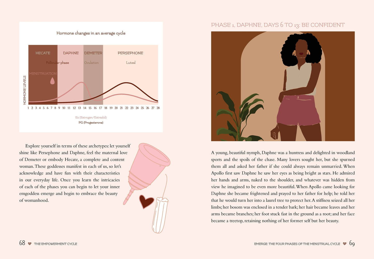 The Empowerment Cycle