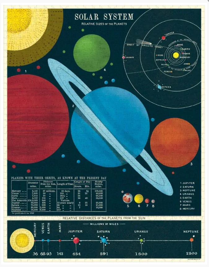 Puzzle Vintage - Solar System 1000 PCE